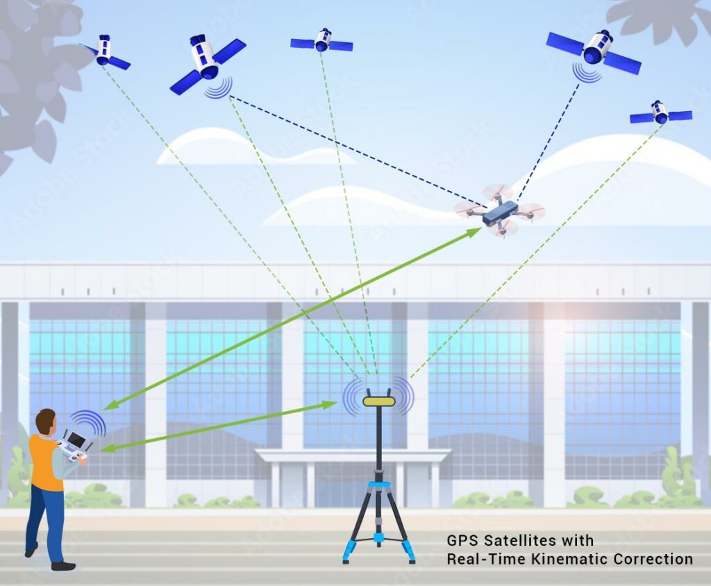 How does RTK work.