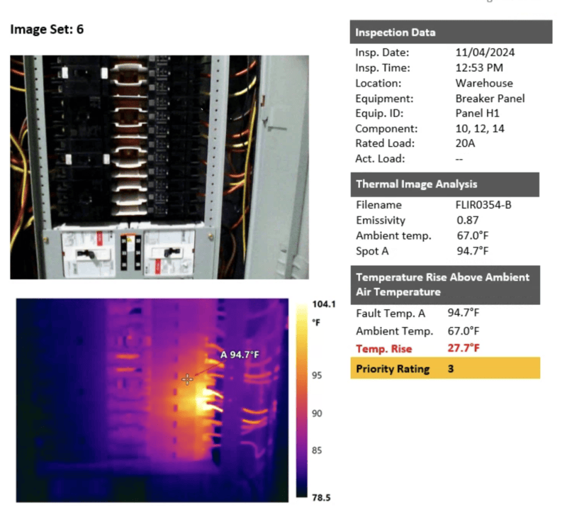 Electrical Scanning Benefits by Industry