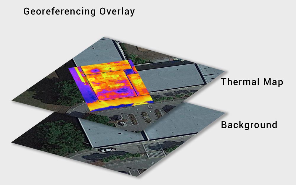 Georeferencing with RTK