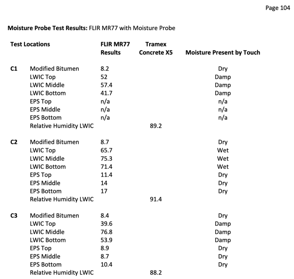 Moisture probe test results showing levels in each roof layer